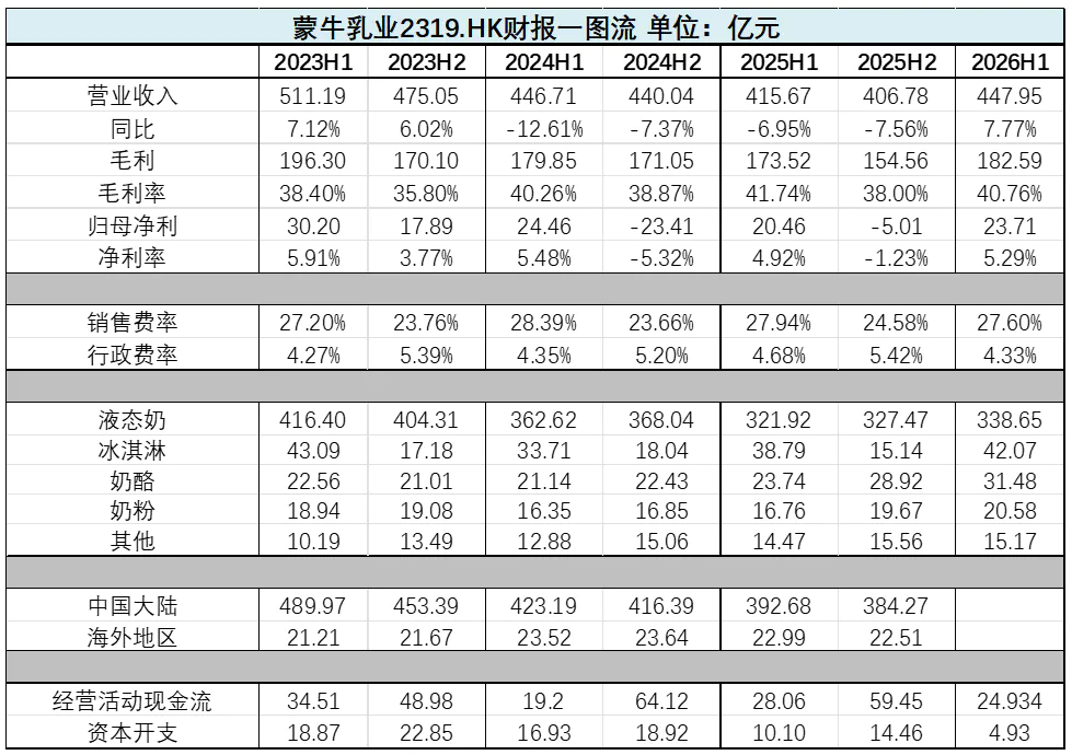 中国乳业上游圈地运动接近尾声,但蒙牛们的渠道巷战才刚刚开启