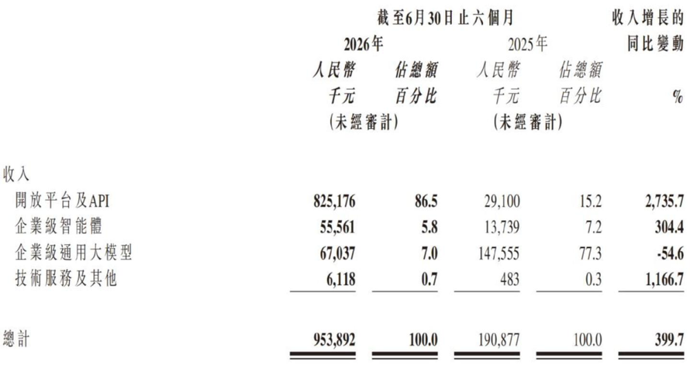 Zhipu AI Gains Clarity as MiniMax Splits Focus