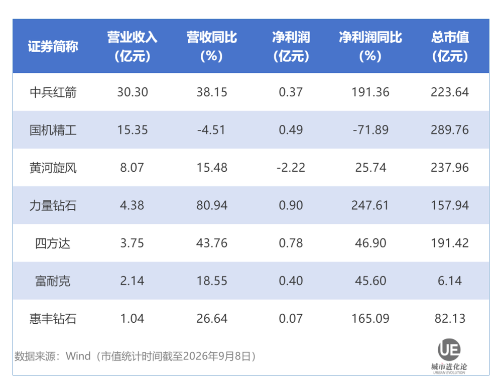 河南押注金剛石AI散熱新賽道
