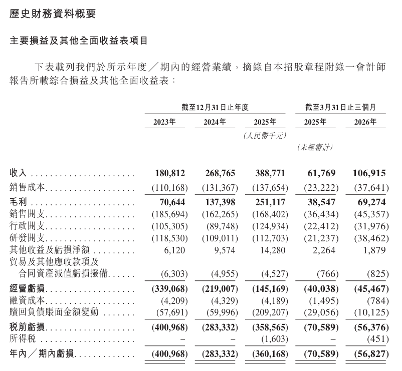 Mech-Mind’s IPO Tests Embodied AI Valuation