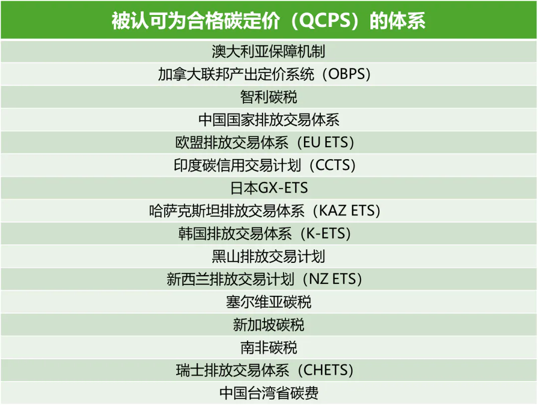 英国正式认可中国碳市场,出口企业不用缴碳关税了?
