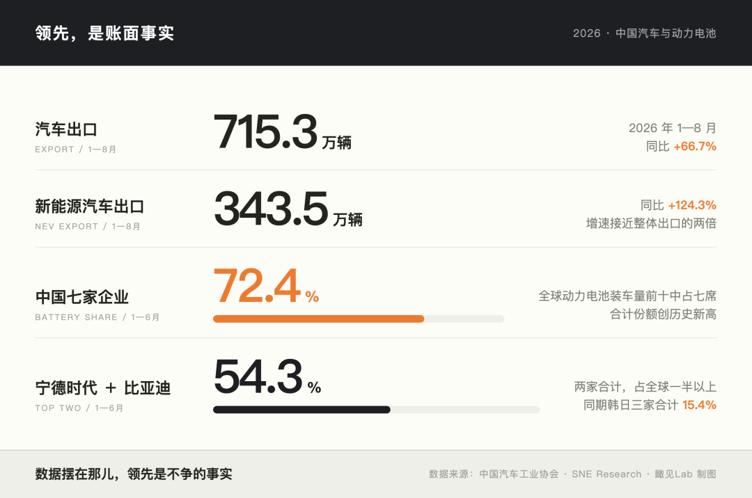 万字长文深谈：把电车卖到全球第一之后，该轮到我们写电车全球标准了