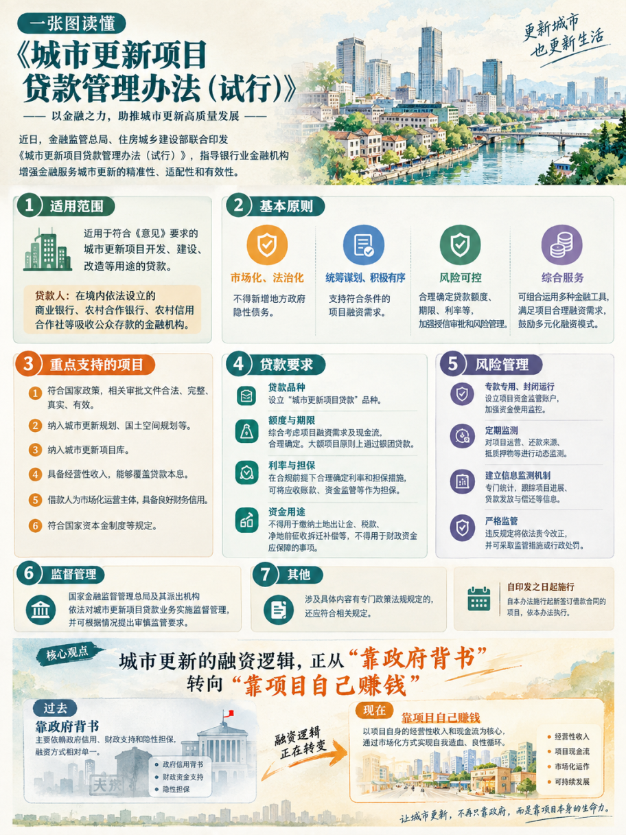 城市更新，必须借力“青春经济”赚钱