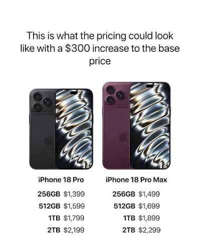 卖不动了?iPhone在美国预售史无前例“遇冷”,开售半小时所有配置均未售罄