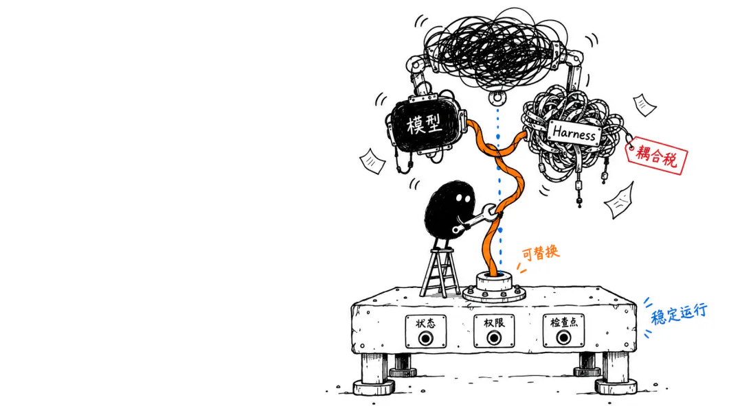一篇Agent 论文揭开了生产真相:能力可以耦合,执行必须标准化