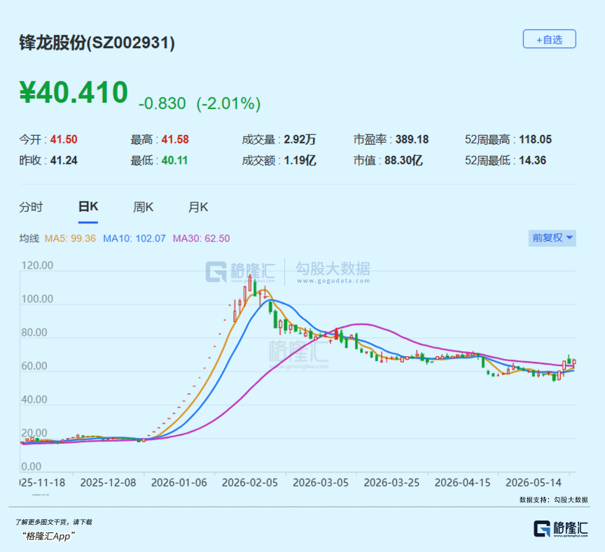 一年28倍妖王，谁在爆炒？