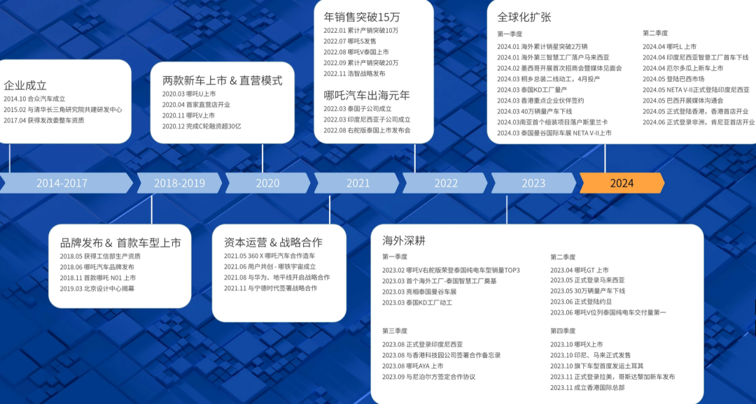 “限高”的太乙，能否救哪吒？