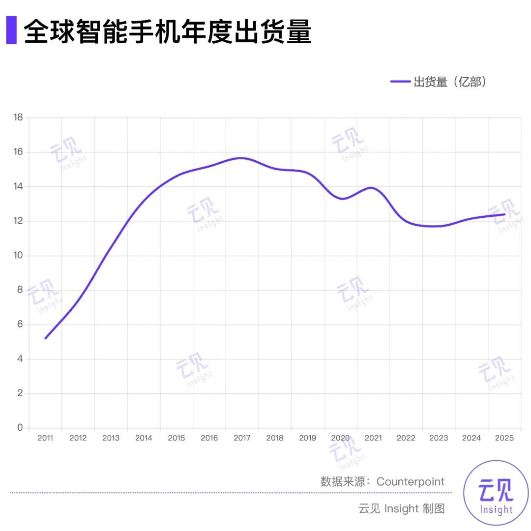 iPhone 的垃圾时间结束了吗