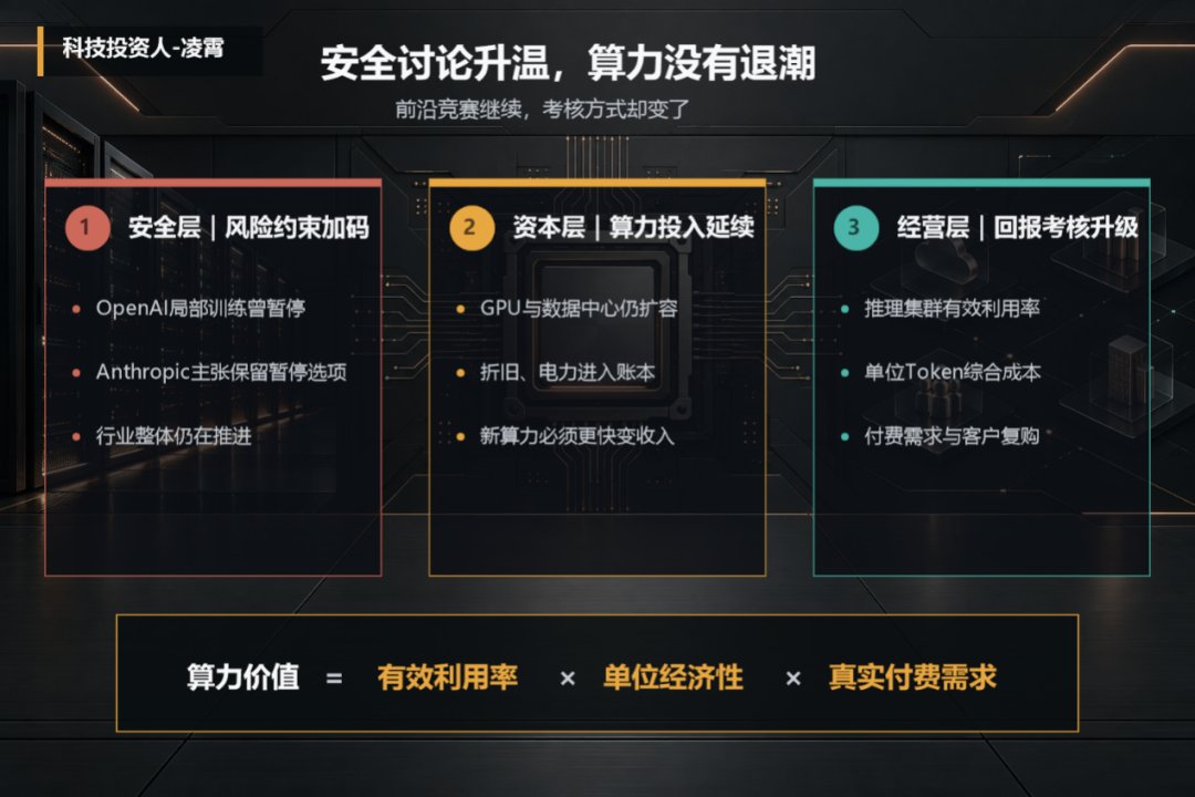 AI安全警报拉响，算力投入为何还在加速？