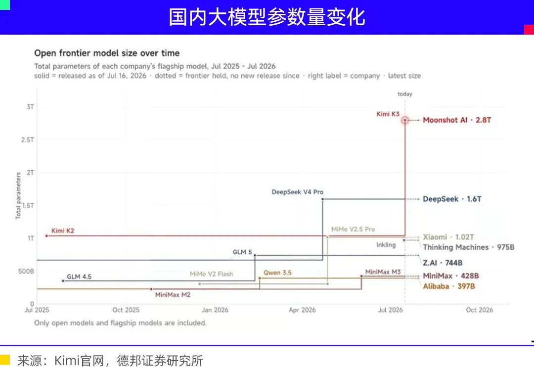 端侧AI之战正式打响