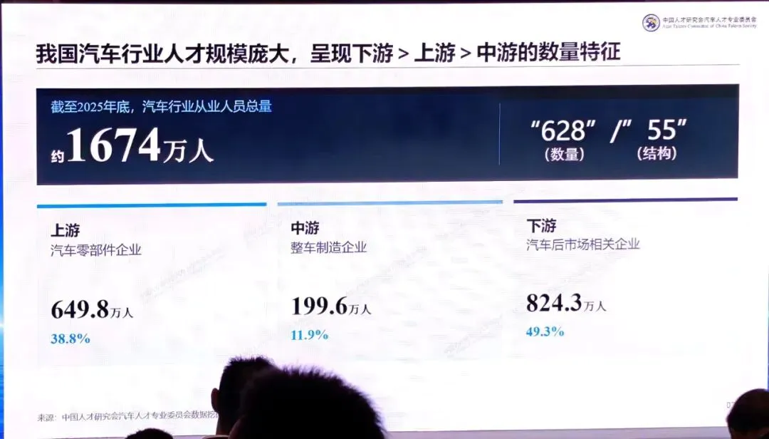 1674万汽车人的饭碗还好吗?会好吗?