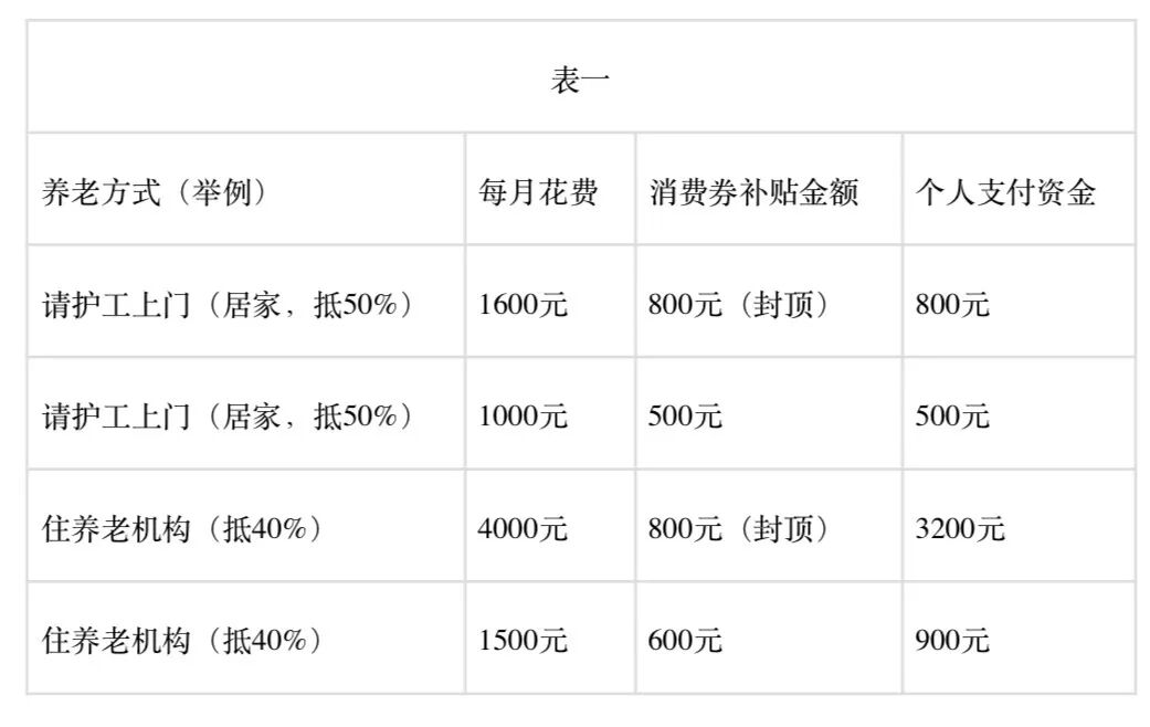 老人抢着用、机构不愿接，养老消费券卡在哪儿？