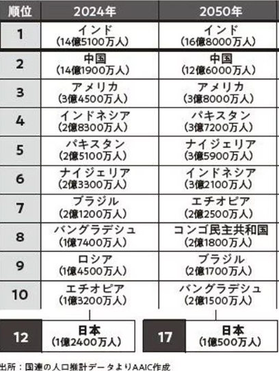 日本押注“印度繁荣”