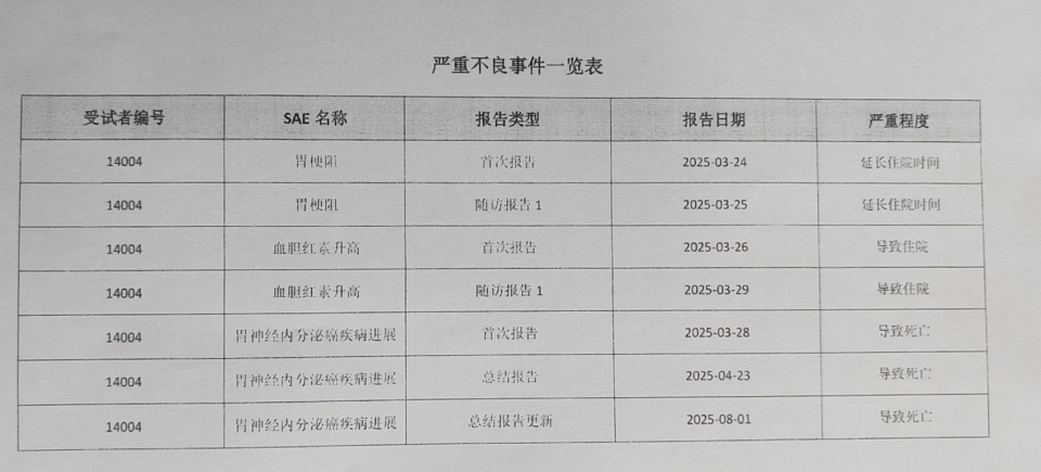 中国新药狂飙背后：5年23875项临床试验，谁来保护受伤、残疾、死亡的受试者？