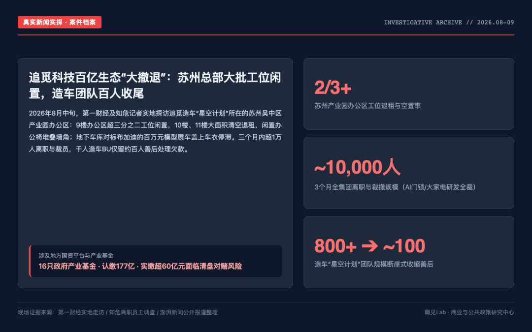 又一个国资“封神”了？亏掉几千亿才是地方国资的常态