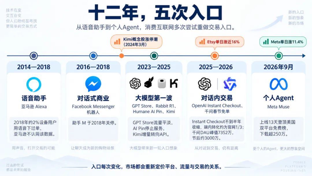 拆解Muse叙事:“新入口”逻辑并不成立