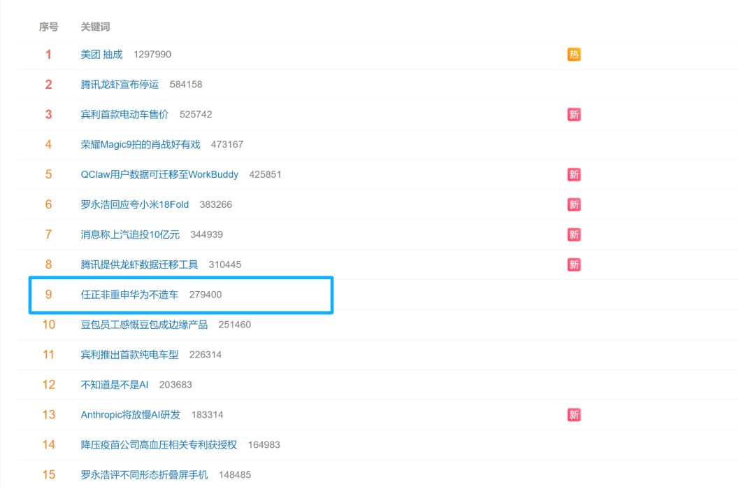 赛力斯拿回问界主导权，然后呢？