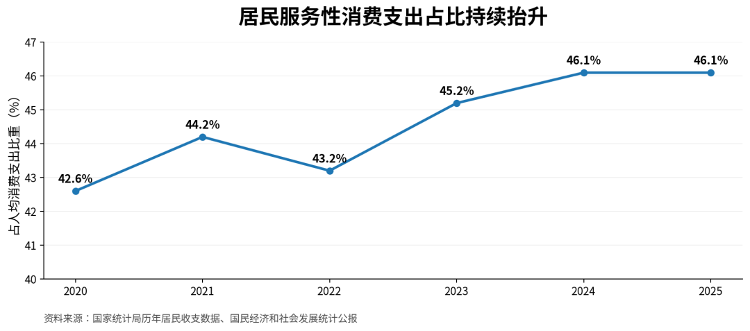 从买东西到买体验：为什么4个周末替代不了一个8天长假？