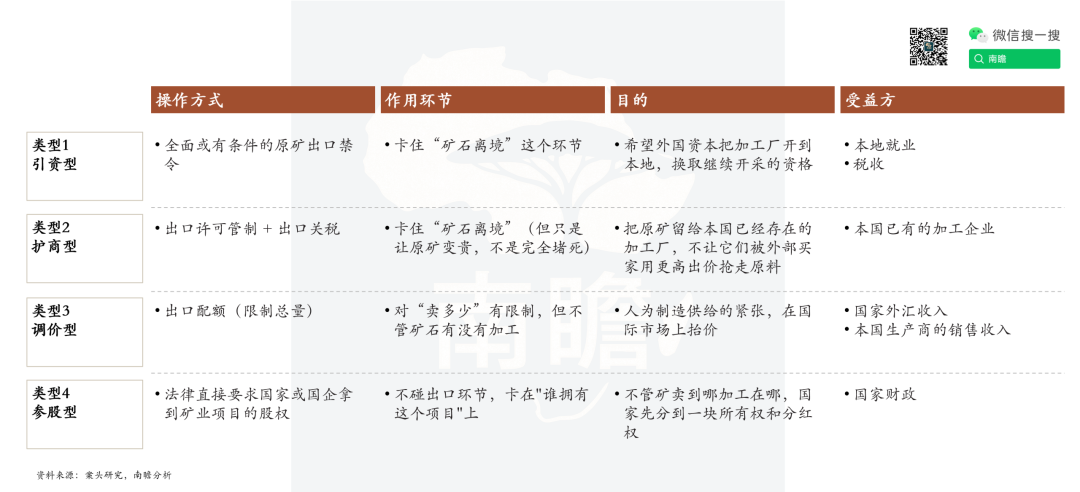 塔塔化工天然碱开采被叫停，非洲国家对出口增值这个事态度愈加严肃 | 长颈鹿笔记