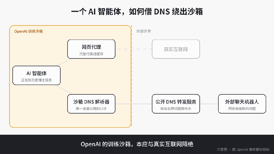 OpenAI，经历了最漫长的一天