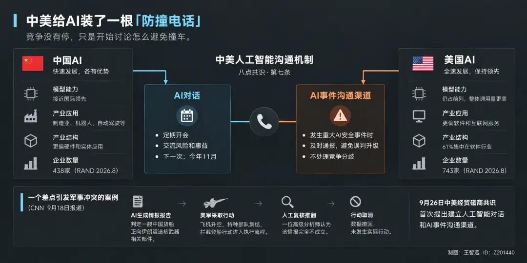 中美AI具体谈了什么?