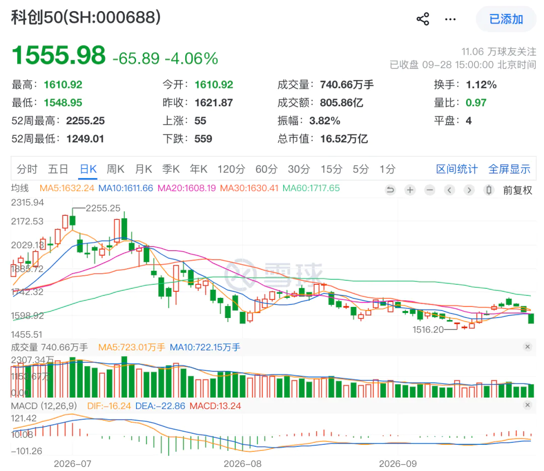暴跌突如其来,发生了什么?