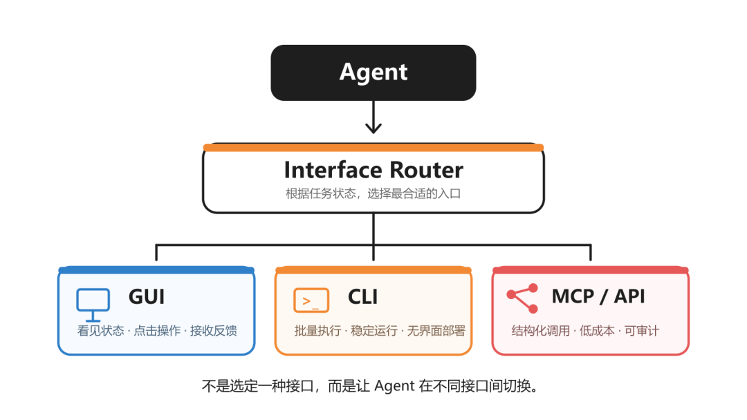AI世界的地基一直移动，筹码下在哪里？