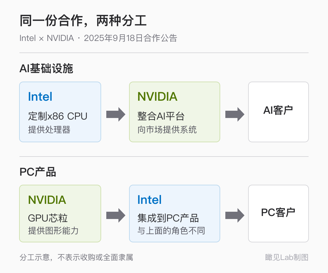 AMD花82亿美元把李飞飞请进来，英特尔却哭晕在英伟达怀里