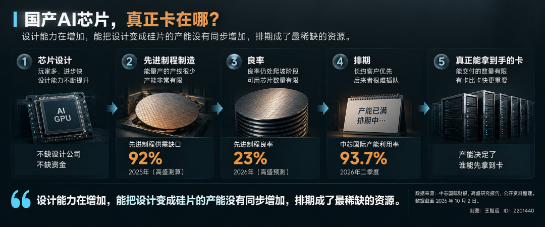DeepSeek为什么要16000张卡？