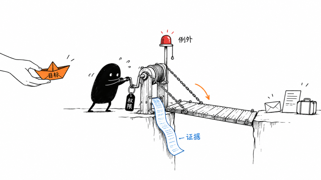 当AI 开始替你行动，界面开始不再像界面