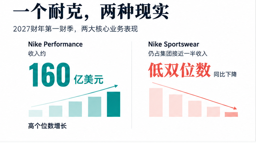 耐克大中华区，17年后并回亚太
