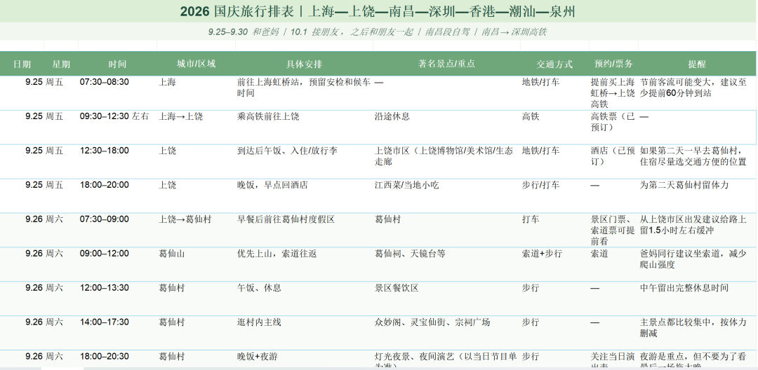 假期人格图鉴：年轻人成了“排表人”