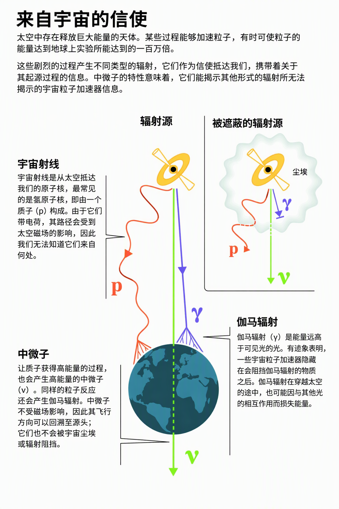 今年物理诺奖颁给了一台望远镜，镜片是地球南极的万年寒冰