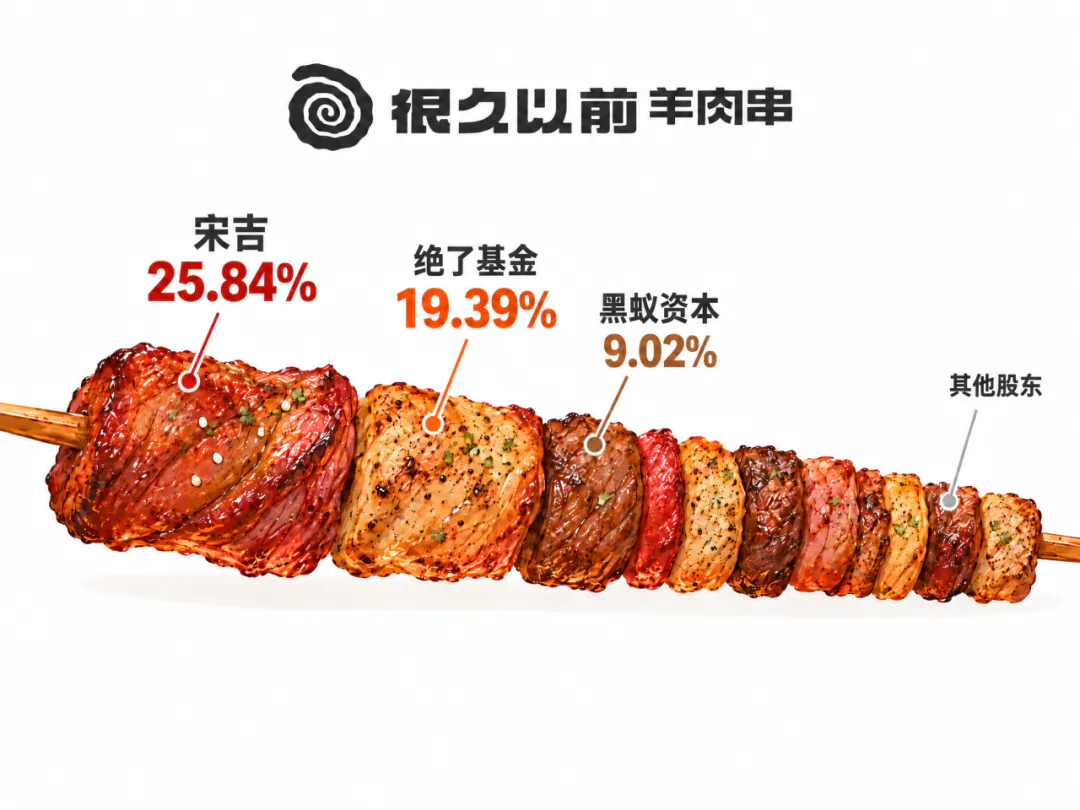 韩国人捧出来了个烤串第一股?