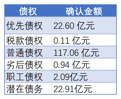 哪吒汽车“四债会”细节:168亿债务压顶,重整人复产计划曝光
