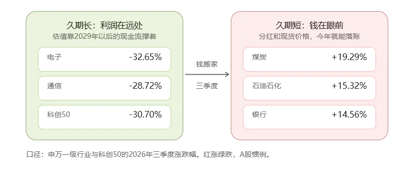 A股三季度复盘:市场风格已悄然切换