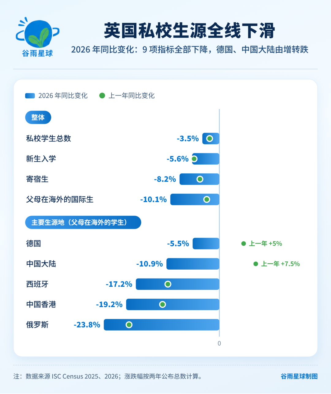 去英国读私校的中国高净值家庭，6年少了三成