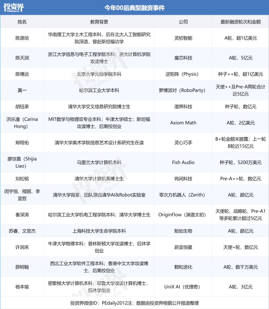 今年流行小天才