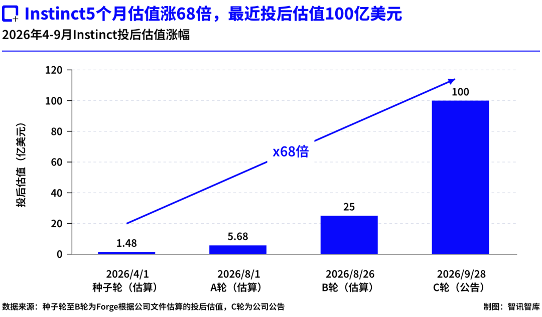 Instinct横空出世，AI个人助理将颠覆整个互联网？