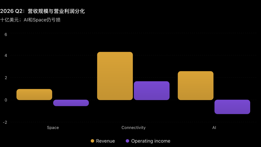 SpaceX的另一面：技术优势如何变成基础设施权力