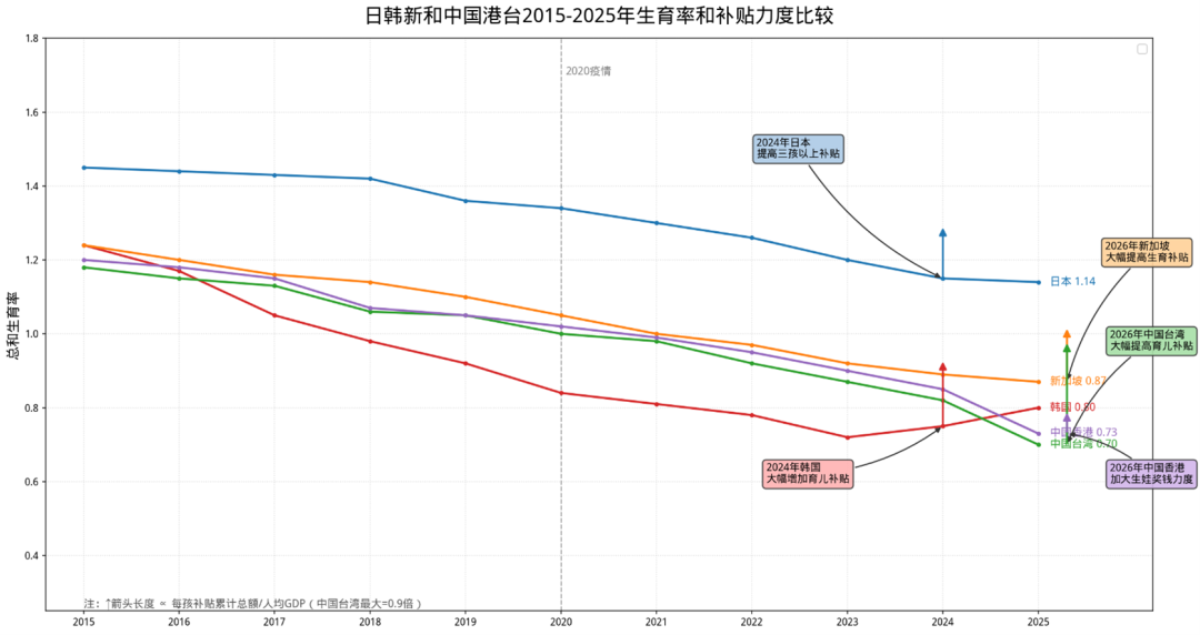 梁建章：中国如何维持800万的出生人口？