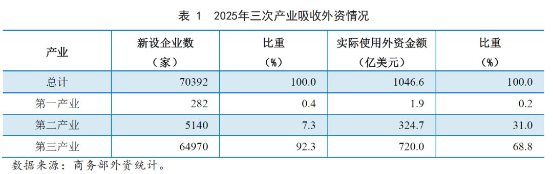 最新《2026外资公报》解读：外资表现为何如此矛盾？