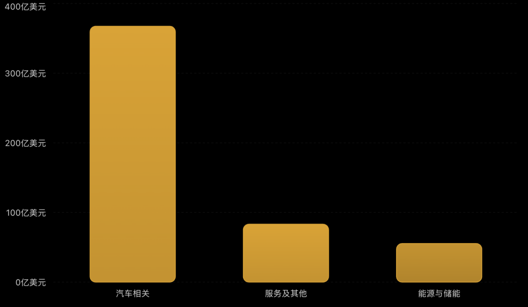 Roadster又起飞了，那特斯拉呢？