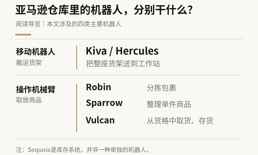 百万台机器人之后，亚马逊还在解决取货难题