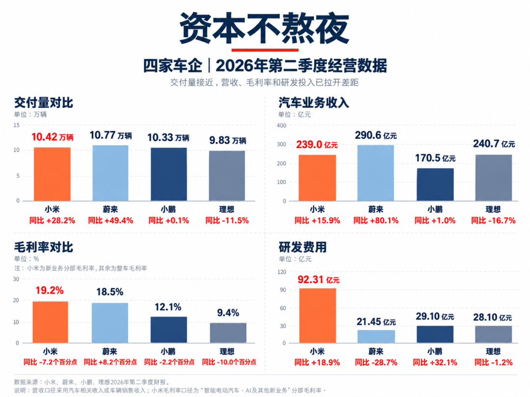 马斯克把特斯拉送上天，雷军李想却没接招