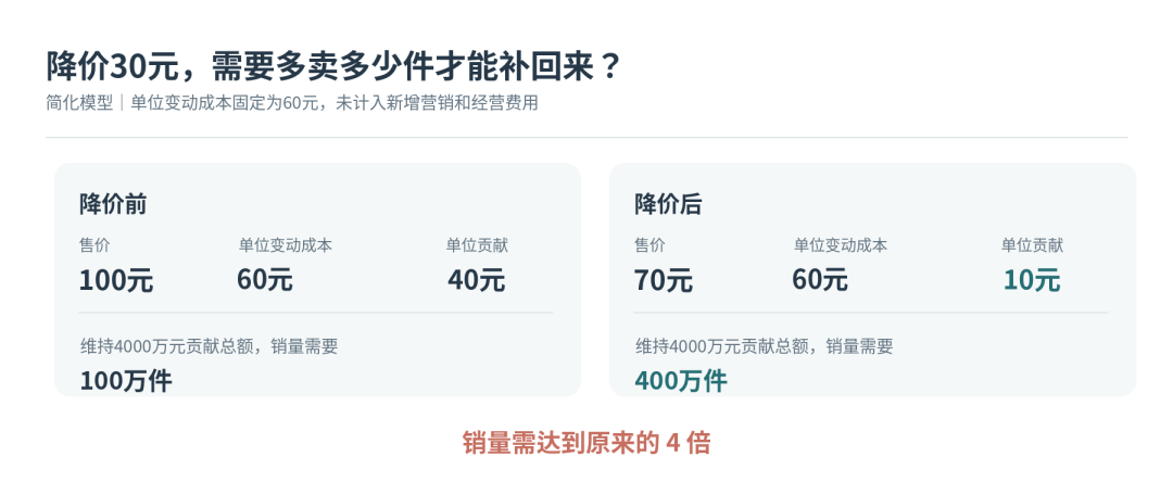 “便宜”这门生意，为什么这么难学？