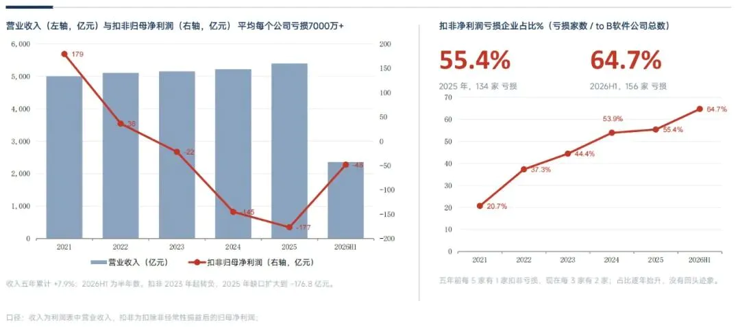 为责任和尊严而战:中国软件业还要亏多久?|| 大视野