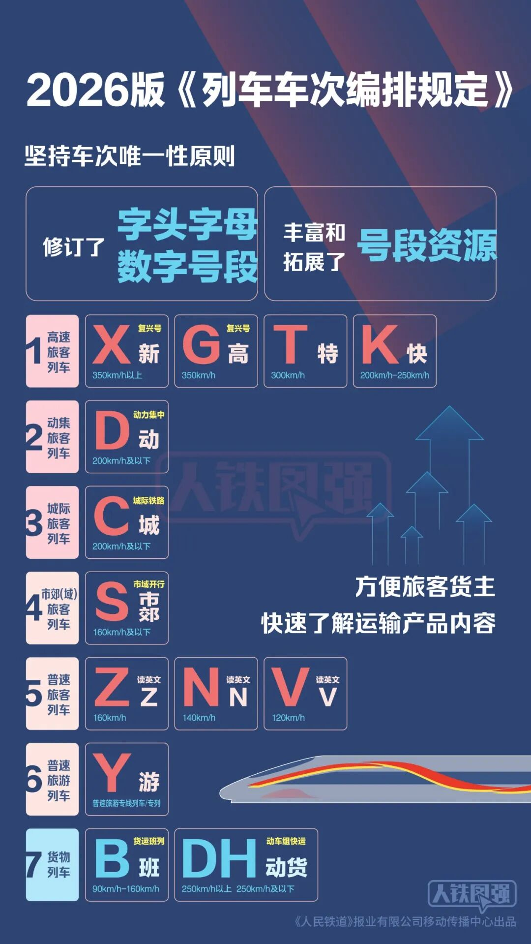 中国第一个X字头高铁，要来了