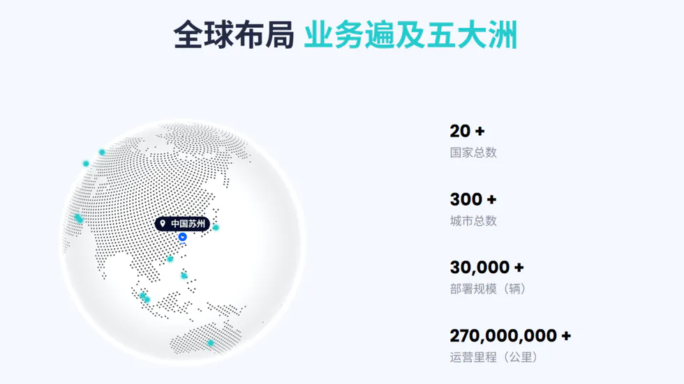 无人车新增全球订单30万台,路上跑的不足1/5?