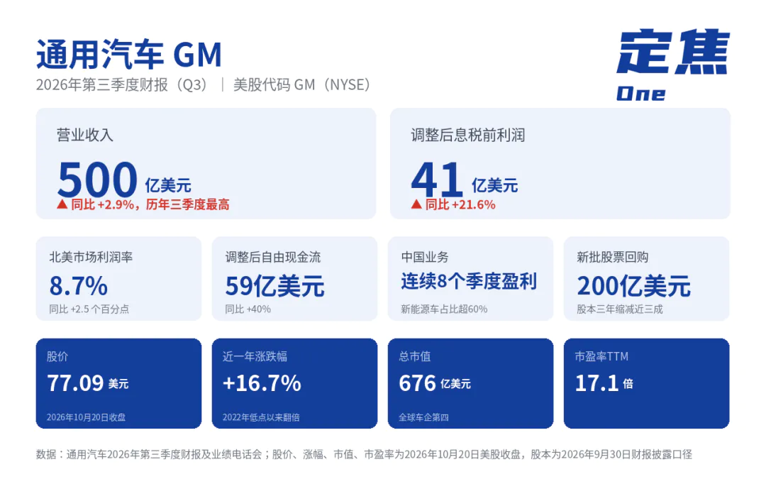 美国最大车企,做成小而美了